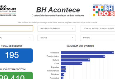 BH Acontece: plataforma da PBH permite consultar eventos licenciados na cidade