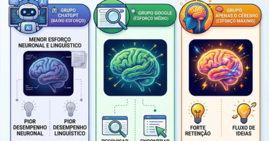 Usar o ChatGPT prejudica o cérebro? O que sabemos, e o que não sabemos, sobre a “dívida cognitiva”