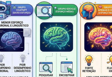 Usar o ChatGPT prejudica o cérebro? O que sabemos, e o que não sabemos, sobre a “dívida cognitiva”